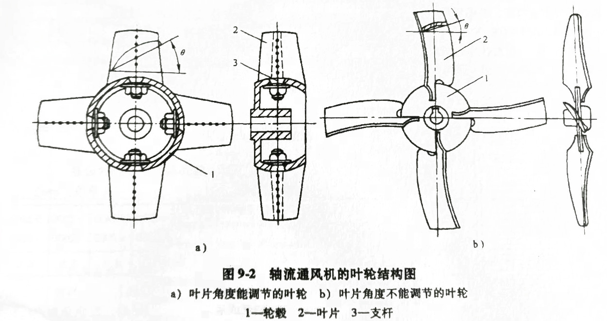 軸流風(fēng)機的輪結(jié)構(gòu)圖 軸流風(fēng)機的輪結(jié)構(gòu)圖