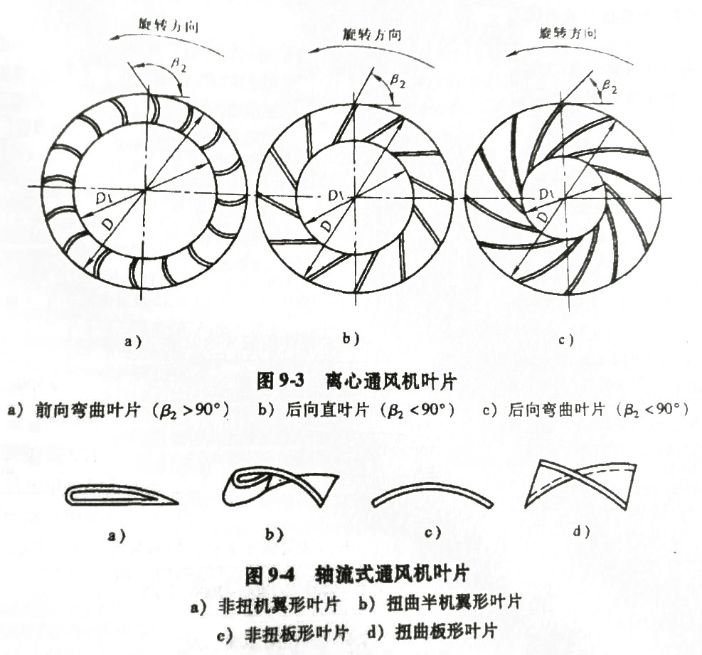 離心風(fēng)機葉片圖 離心風(fēng)機葉片圖