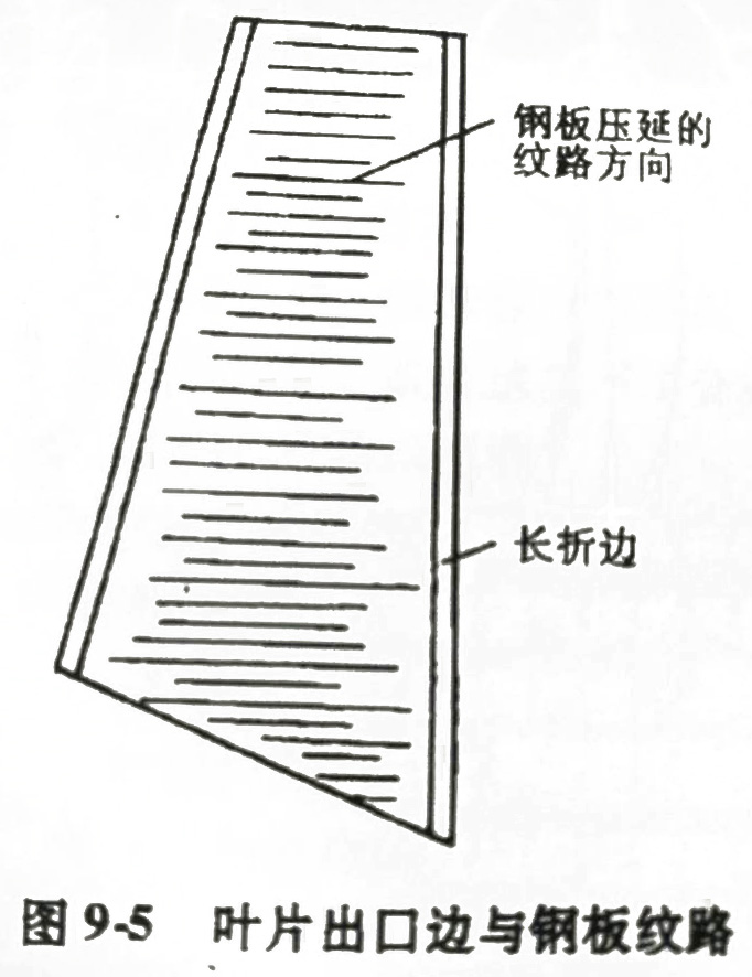 葉片出口邊與鋼板紋路圖 葉片出口邊與鋼板紋路圖