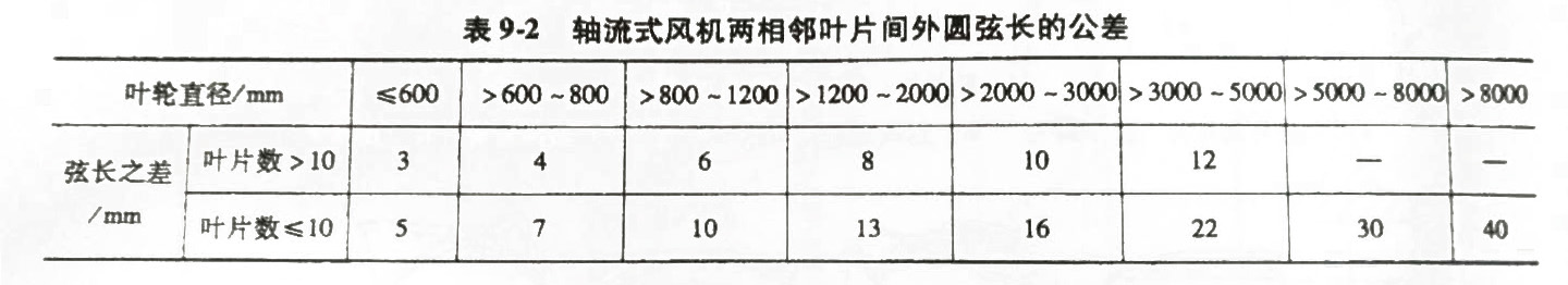軸流風(fēng)機兩相鄰葉片間外圓弦長的公差 軸流風(fēng)機兩相鄰葉片間外圓弦長的公差