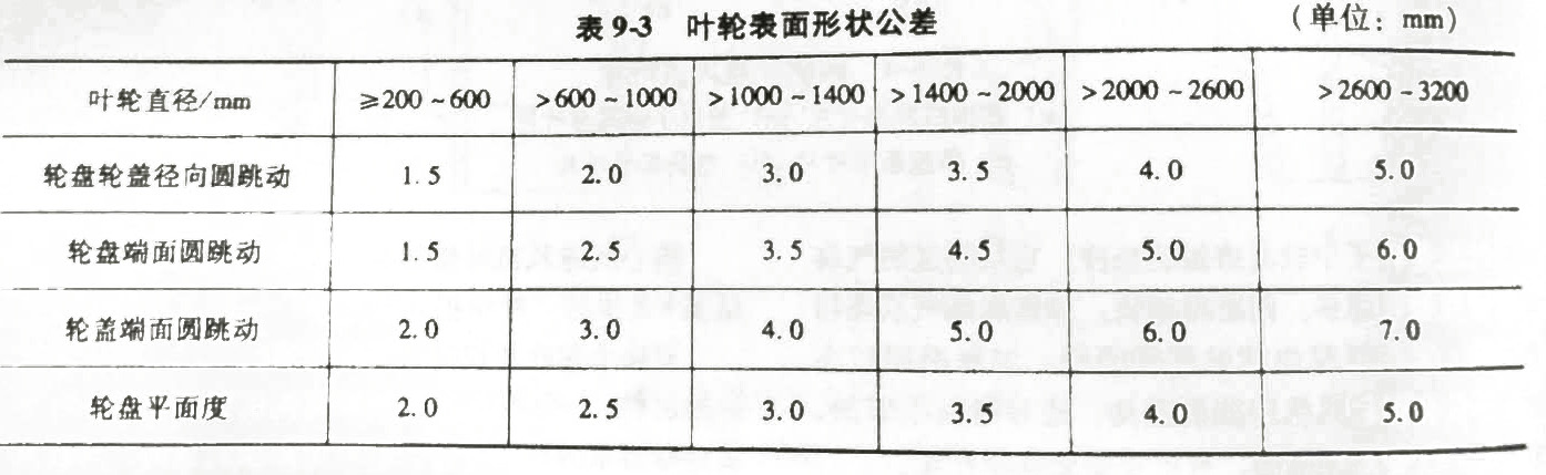 葉輪表面形狀公差 葉輪表面形狀公差