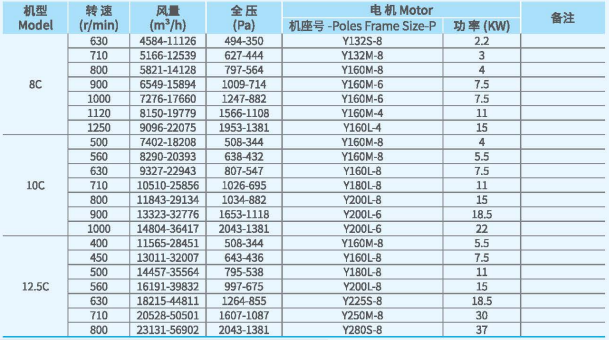 XFCL-SB系列排塵離心通風機參數(shù)2.png XFCL-SB系列排塵離心通風機參數(shù)2.png