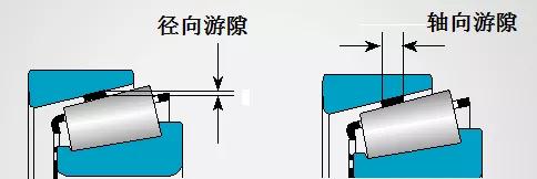 安裝軸承游隙有哪些 安裝軸承游隙有哪些