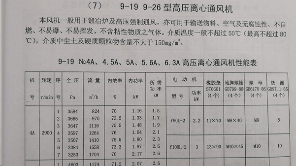 高壓離心風機的參數(shù)圖 高壓離心風機的參數(shù)圖