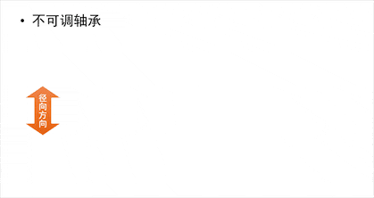 不可調(diào)軸承的動(dòng)態(tài)圖 不可調(diào)軸承的動(dòng)態(tài)圖