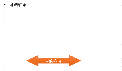 可調(diào)軸承動(dòng)態(tài)圖 可調(diào)軸承動(dòng)態(tài)圖